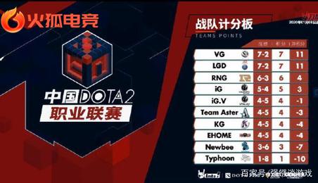 超龄球员的 超龄球员的