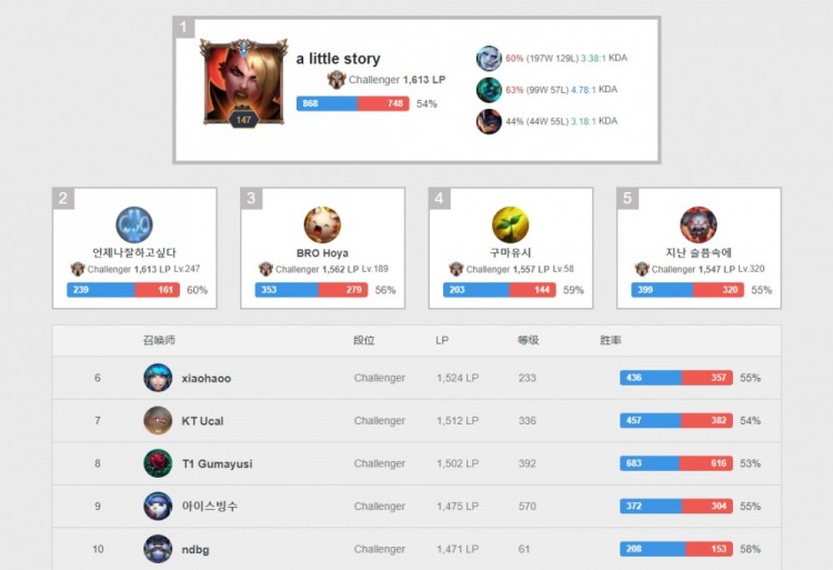 与二点保护 与二点保护