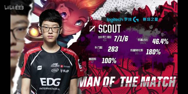 行动项与跟 行动项与跟